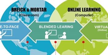 International Education