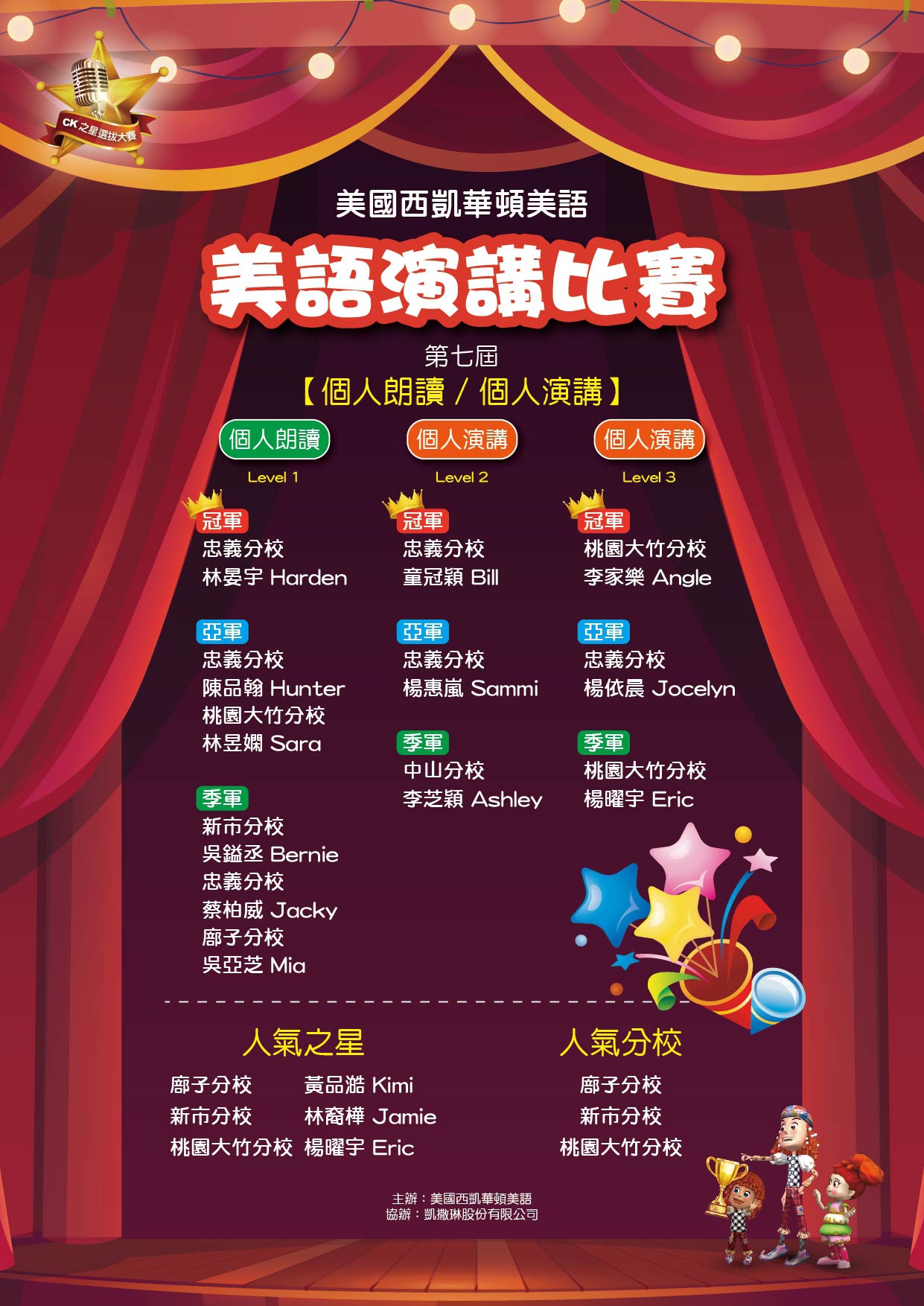 ☛ 2023 第七屆CK之星美語演講比賽☚ 得獎名單