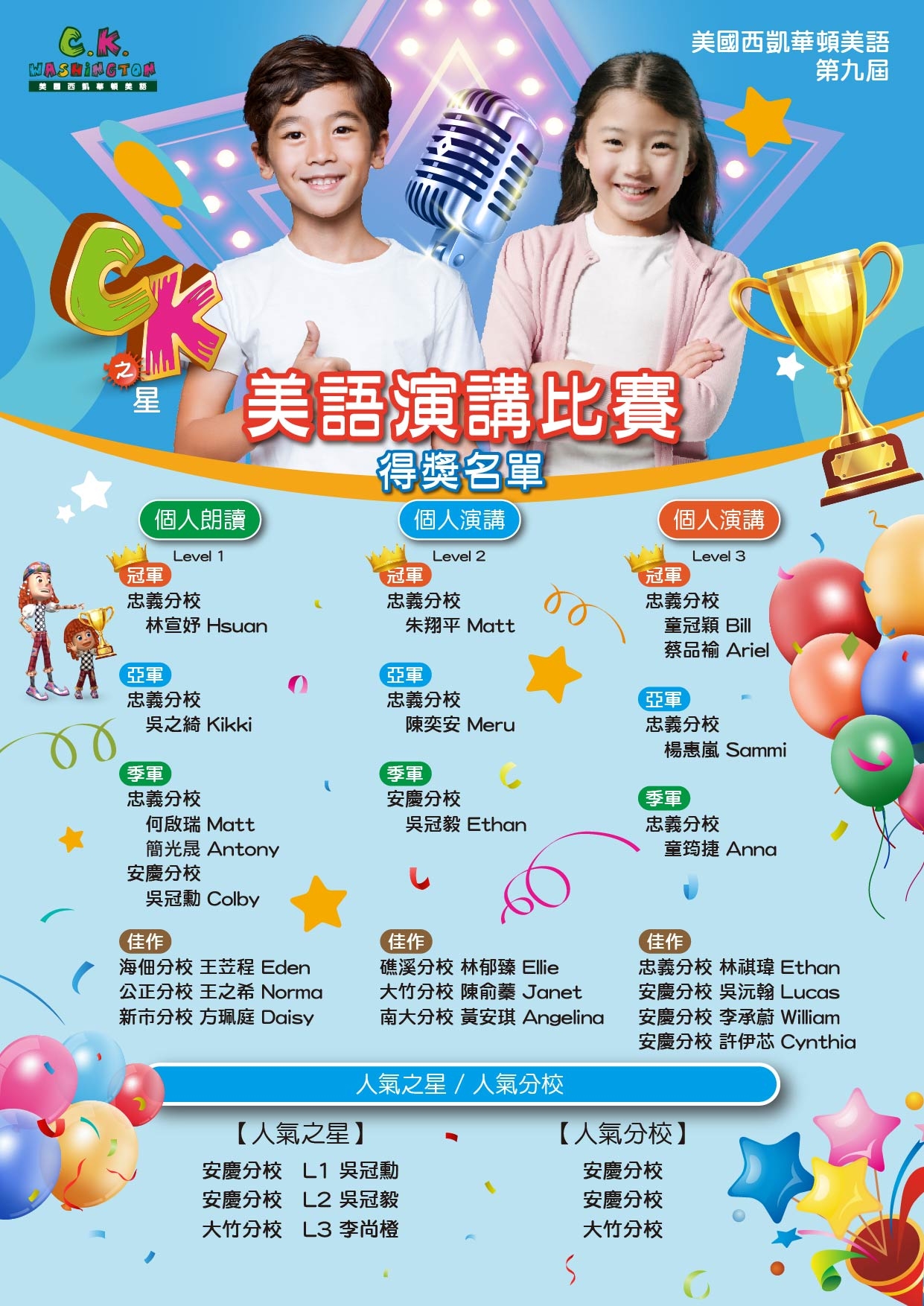 ☛ 2025 第九屆CK之星美語演講比賽☚ 得獎名單